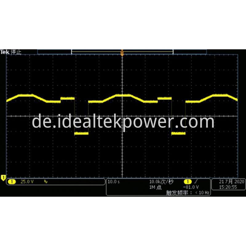 Bidirectional Power Supplies LV123 Working Range Upper Limit Test Waveform